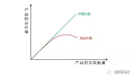 产品经理，产品经理网站